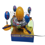 Four Seasons Working Model